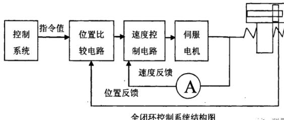 九江蔡司九江三坐标测量机