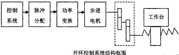 九江蔡司九江三坐标测量机