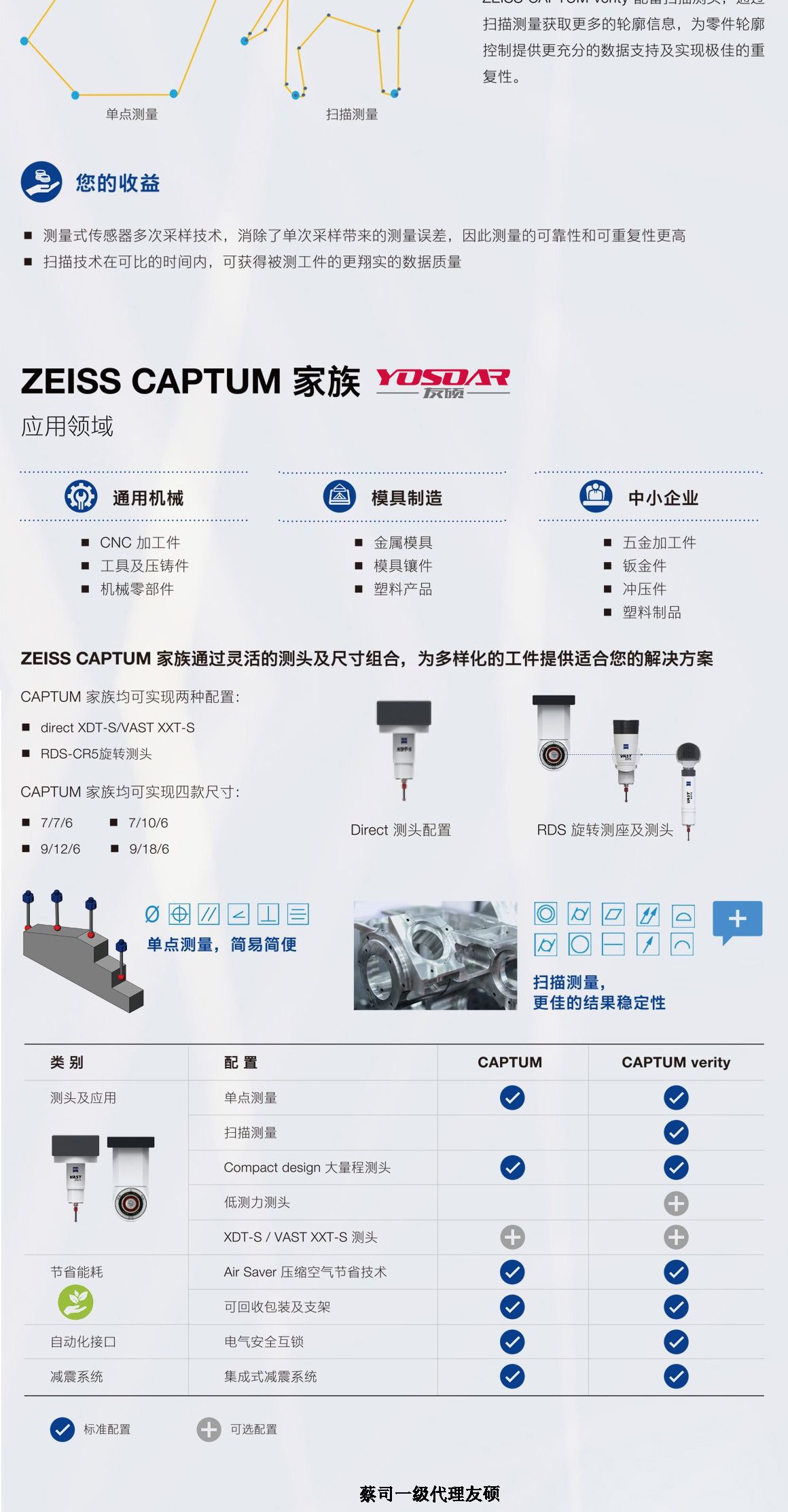 九江蔡司三坐标CAPTUM