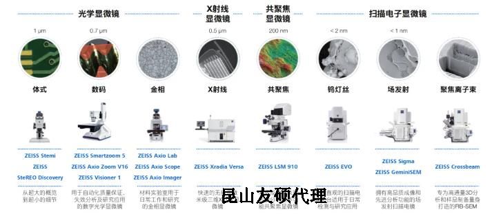 九江蔡司九江扫描电镜